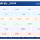 鹰眼分布式数据采集平台