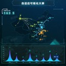 可视化大屏