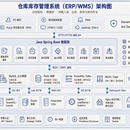 智链云仓进销存管理系统
