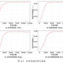 my-HoST:Unitree G1 人形机器人多姿态站立恢复控制复现及 Sim2Sim/Sim2R