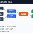 多源数据采集与清洗分析工具