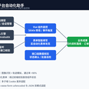 远程工作平台自动化助手
