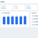 智慧社区物业管理平台