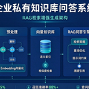 企业私有知识库问答系统搭建