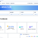 旅游平台数仓开发，数据分析看板搭建