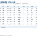 电商订单数据清洗与销售分析(Python + Excel)