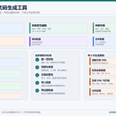 设备参数配置与离线授权工具链