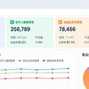 公共卫生数据质量管理平台
