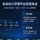 AI芯片自动化测开