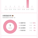 Yting — 情侣任务打卡微信小程序