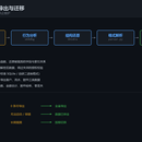 老旧业务系统数据导出与迁移