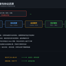无接口系统对接与协议还原