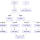 工业级智能水质数字传感器（嵌入式软件开发）