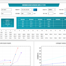 四联直剪仪控制与采集系统