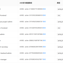 AI 智能研发团队