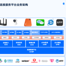 全球连接服务平台