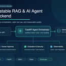 可测试的电商售后 RAG 与 AI Agent 后端