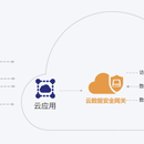 数据库加密网关