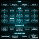 智能分析决策平台