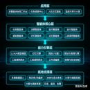 智能体低代码平台