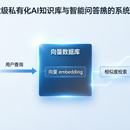 企业级AI知识库与智能客服中台(AI赋能业务)
