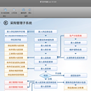 易飞erp审核员