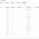 基于芋道微服务二次开发