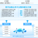 构建物联网中台支撑智慧金融消费