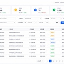 采购销售库存一体化 ERP 管理系统