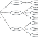 基于Express的实验室设备维修管理系统的设计