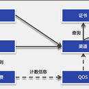 聚合支付平台