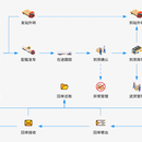 TMS系统