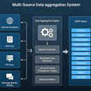多源数据汇集系统