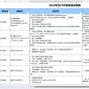 华为运营商