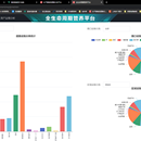 全生命周期管理系统