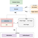 平安内部云&私有云项目