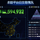 统一业务展示系统