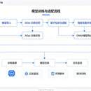 昇腾 Atlas 模型训练与适配工具平台