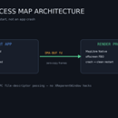 嵌入式Linux离线地图SDK（Qt/QML+MapLibre）