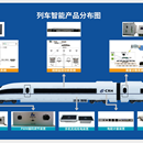 车载视频综合感知系统