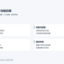 AI客服助手与知识库