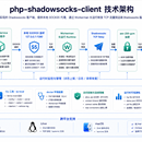 php-shadowsocks-client
