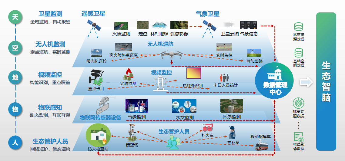 链接图片