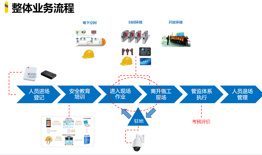 链接图片