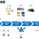 劳务实名制系统