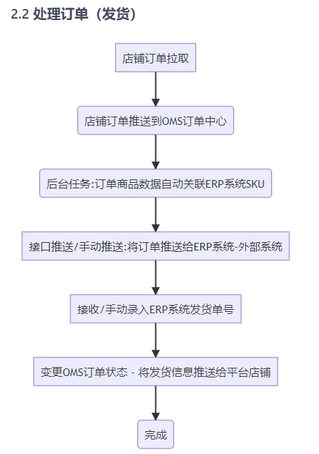 动态图片