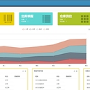 WMS管理系统