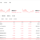 交易行情推送系统