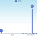 北京市政府智慧信访系统