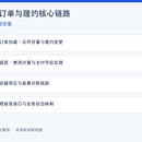 交易订单与履约核心链路